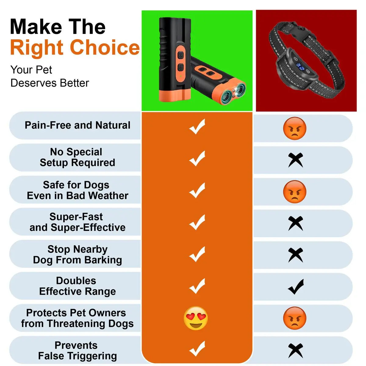 Upgraded Dual-Head Sonic Dog Repeller and Ultrasonic Bark Stopper Flashlight - 2-in-1 Rechargeable Portable Bark Control Device for Pet Owners and Dog Walkers