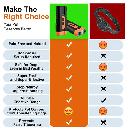Upgraded Dual-Head Sonic Dog Repeller and Ultrasonic Bark Stopper Flashlight - 2-in-1 Rechargeable Portable Bark Control Device for Pet Owners and Dog Walkers